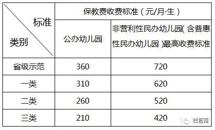 莒南最新幼儿园收费标准下月起执行，家长需关注